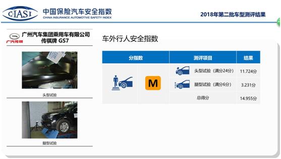 传祺GS7不及格的碰撞成绩 是否会拖累广汽进军美国的脚步?