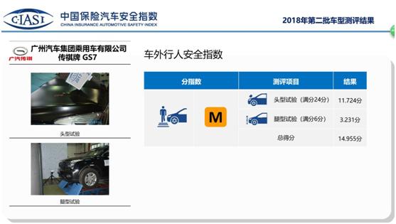传祺GS7不及格的碰撞成绩 是否会拖累广汽进军美国的脚步？