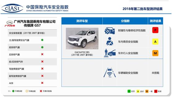 传祺GS7不及格的碰撞成绩 是否会拖累广汽进军美国的脚步？