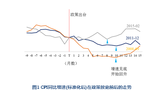 加强经济e?策协调_共享经济系统风险评价指标体系研究(3)