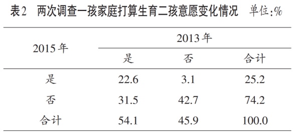 我国人口多少_我国现在多少人口(2)