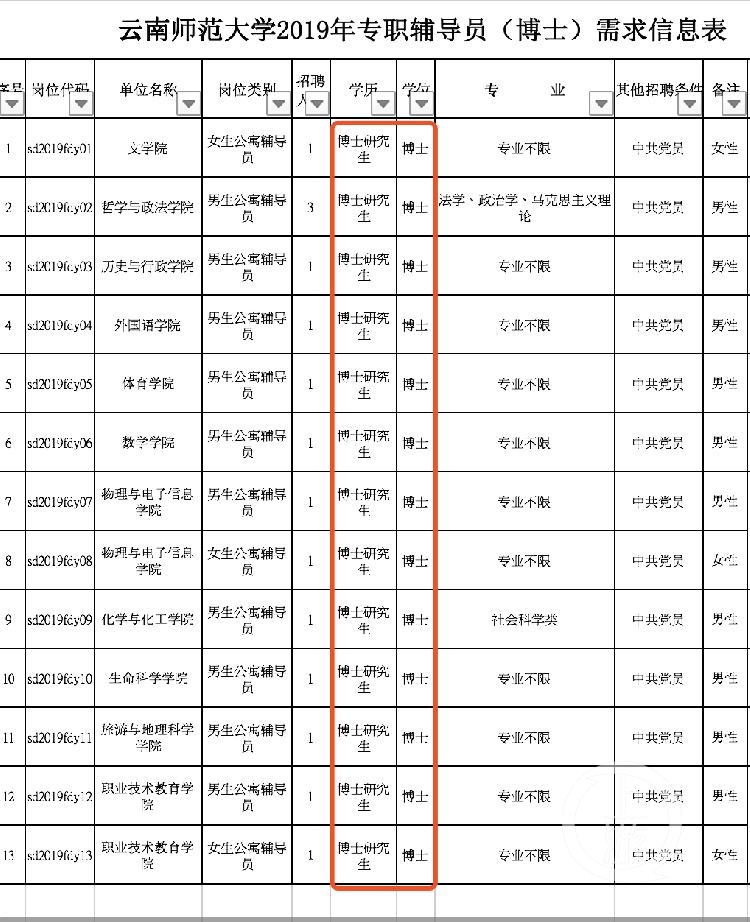 韩国赌场集团官网|青花椒长在石漠上,荒地成了宝