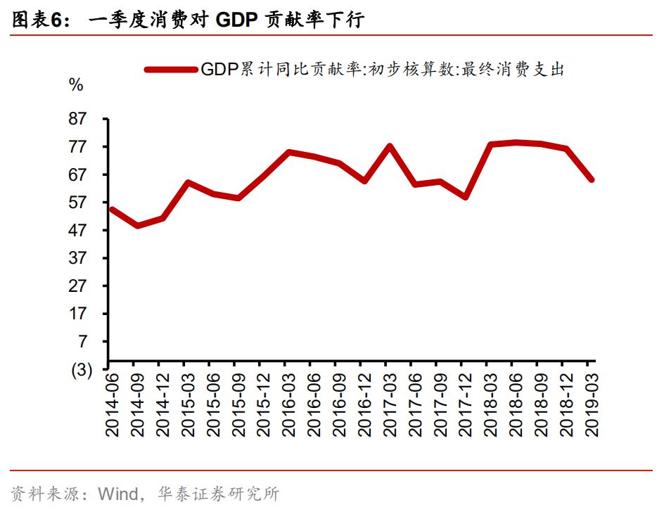 2019年7月经济数据_2011年7月经济数据