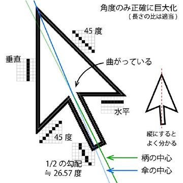 為什麼游標要設計成不對稱的?英特爾又雙叒來科普了