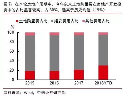 18年经济增长_...投资对经济增长的贡献率为18 ,消费对经济增长的贡献率已达80