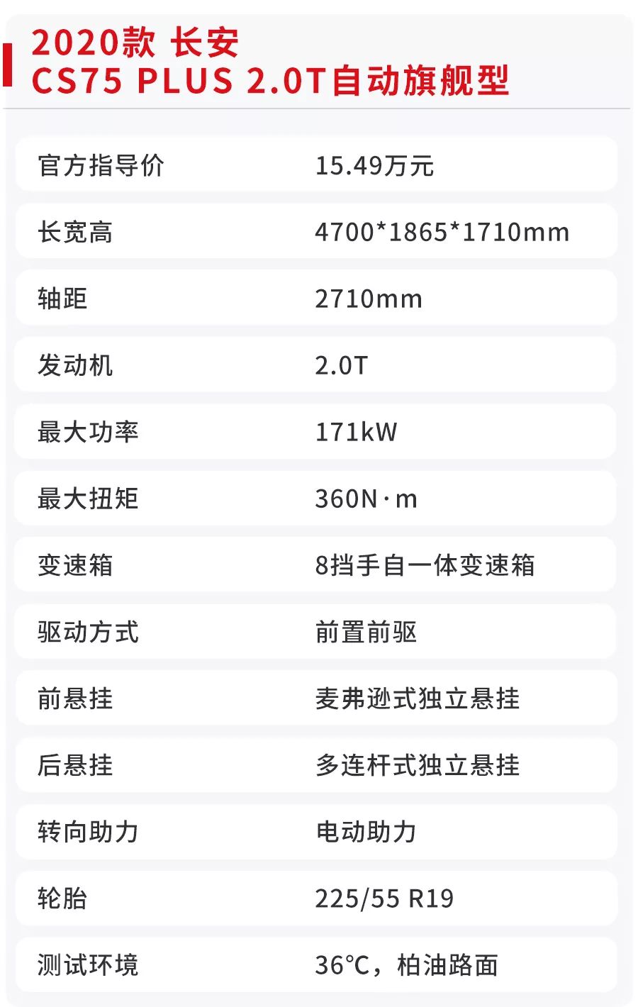 顶配15万多、PLUS版，这台2.0T国产SUV省不省油？