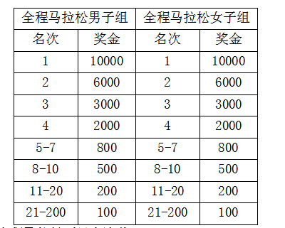 中国村人口多少排名_全中国人口有多少人(2)