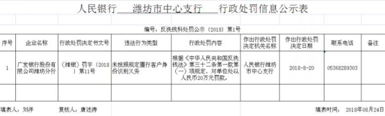 9月3日,广发银行郑州分行:同业投资业务资金投向违规