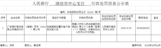 9月3日，广发银行郑州分行：同业投资业务资金投向违规