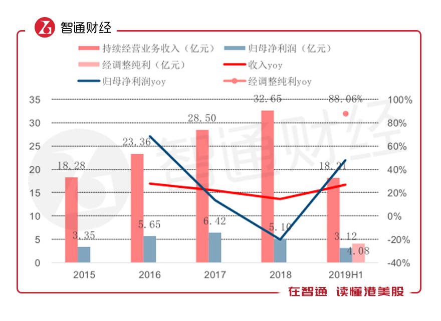 大集汇娱乐场亚游厅 - A8新媒体扬逾7% 料半年纯利升最少两倍