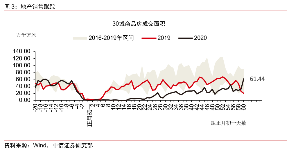 gdp增速两种计算方法_这个GDP数据创历史新低 但所有人都忽略了(3)