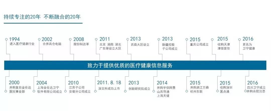 【热门股】卫宁健康:这波主升浪因何而起,当前