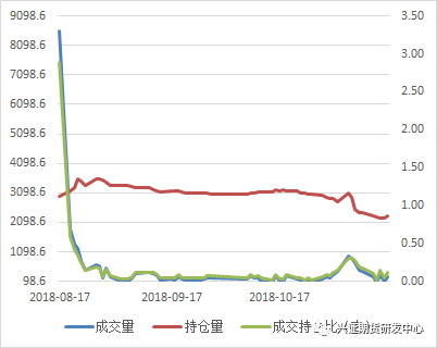 数据来源:Wind,兴证<a href=http://www.skping.com target=_blank class=infotextkey>期货</a>研发部
