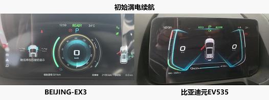 BEIJING-EX3 VS比亚迪元EV535，谁的真实续航里程更可靠？