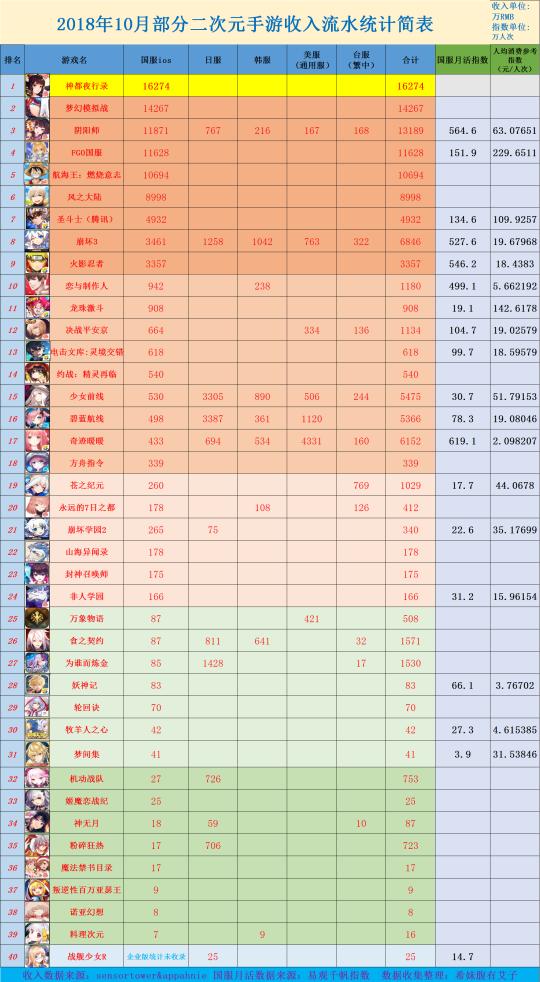 10月手游收入排行榜,腾讯网易到底从中国玩家