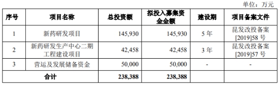 亚美娱乐注册登录_分析人士:化工品种价格下半年或前高后低