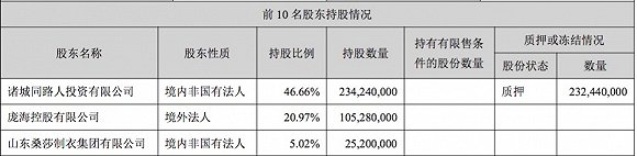 青城娱乐在线|一场冷空气“一夜入冬”烟台今天最高气温14℃最低7℃