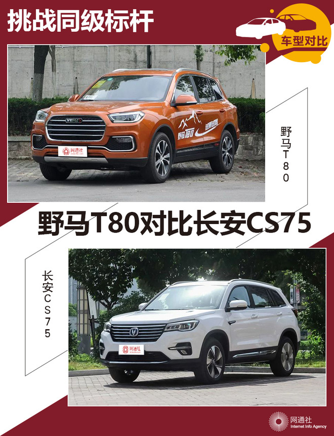 挑战同级标杆 野马T80对比长安CS75
