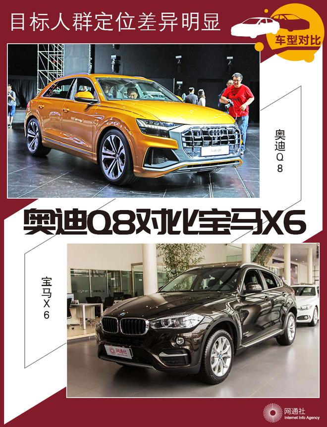 目标人群定位差异明显 奥迪Q8对比宝马X6