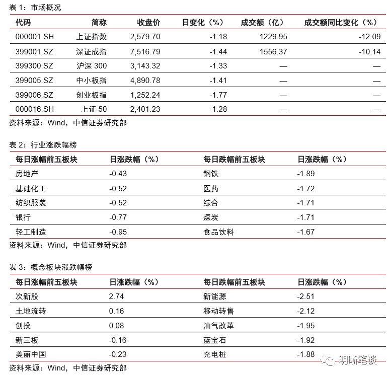 gdp包括哪些内容(2)