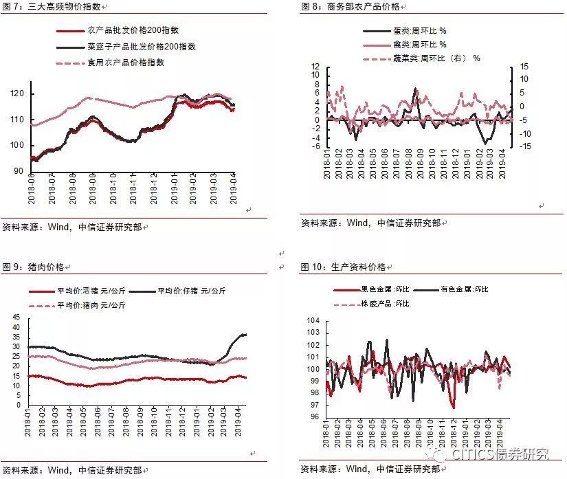 2019年经济总体要求_本市经济2019年一季度 开门红(3)