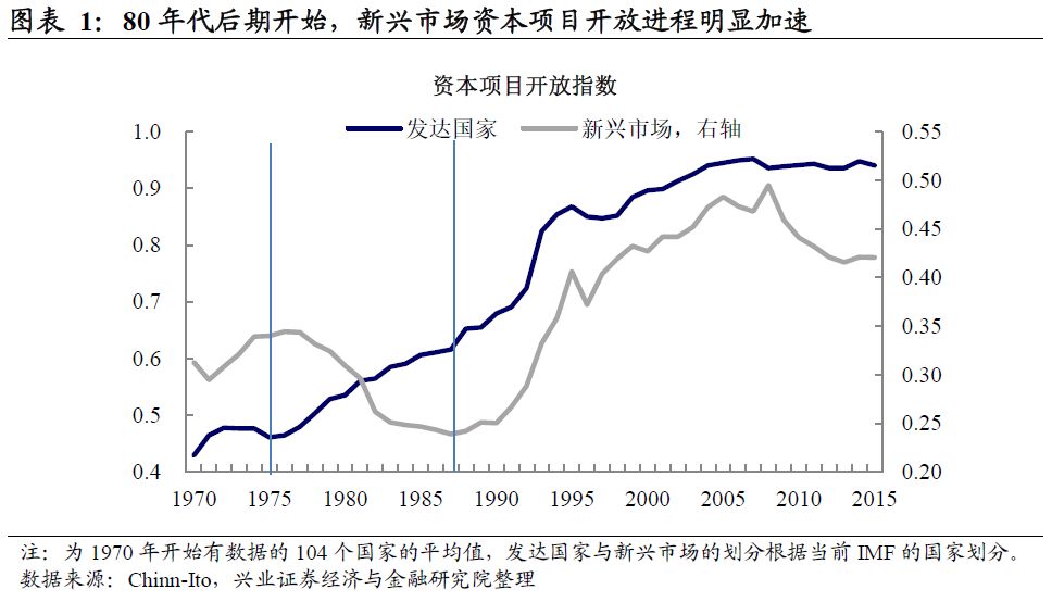 发达经济体总量_世界经济总量图片(2)