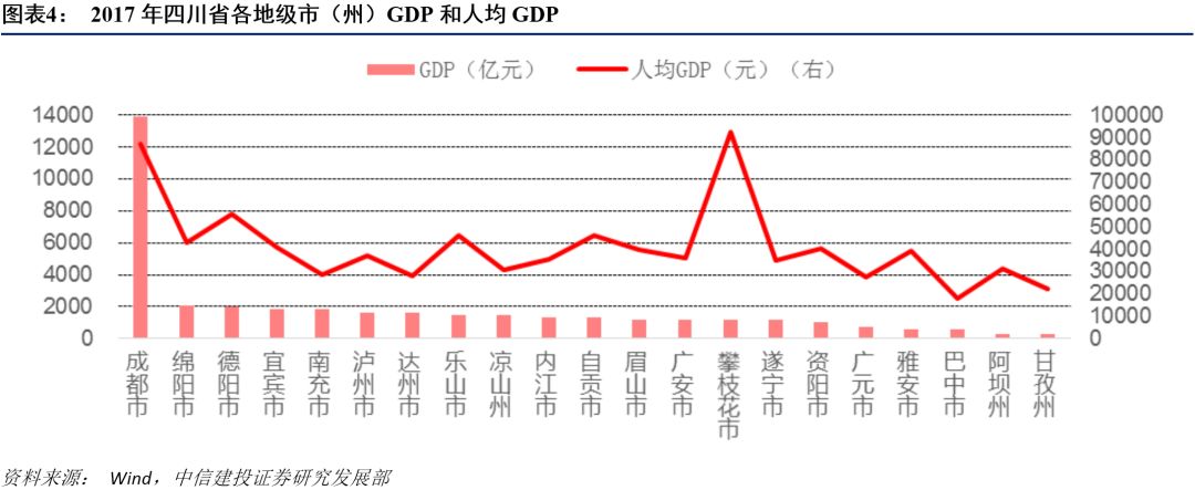 2017年四川人口多少(2)