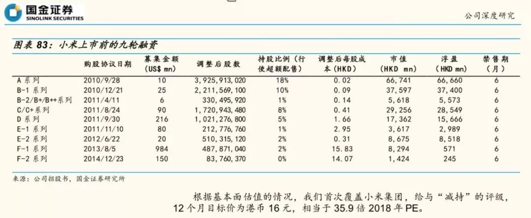 图片来源:国金证券研报