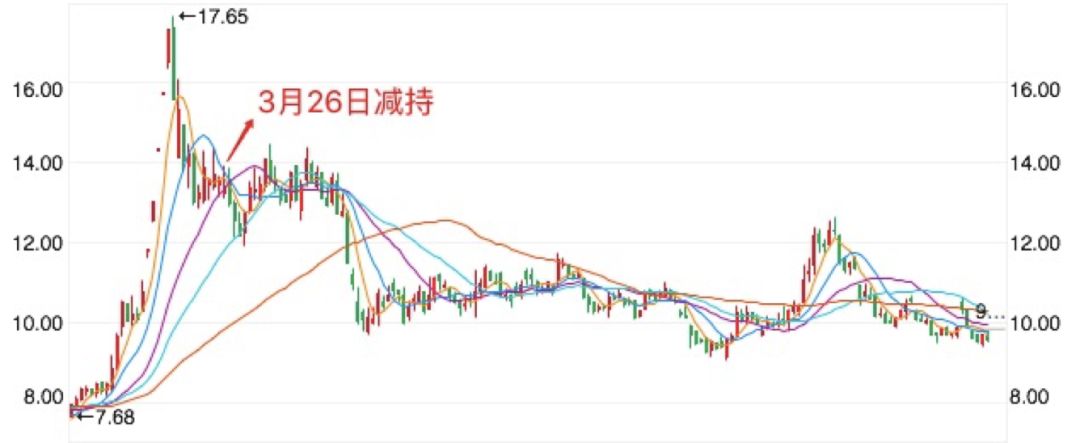新果博东方|上交所:重点规范控股股东高比例质押等行为