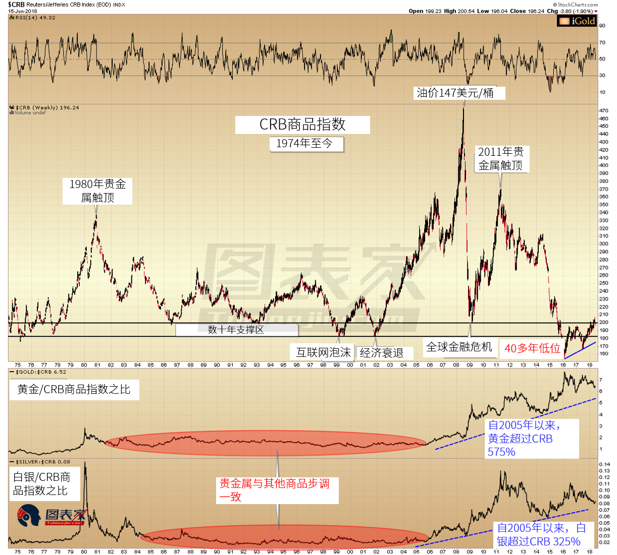 中美贸易战冲击商品市场,贵金属也难逃厄运