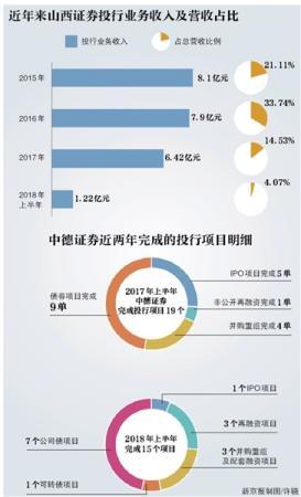 老师属于我_属于营业收入的有(2)