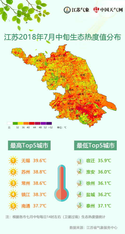 江苏首个生态热度地图出炉 苏锡常炎值高