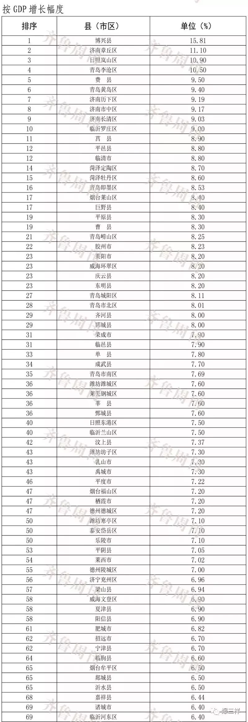 泰安各区县排名2020_2020年8月泰安各县(市、区)及88乡镇大气环境质量排名