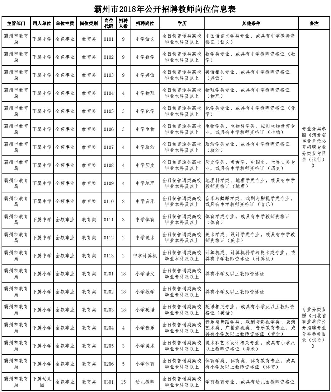 编制众多!河北最新招聘教师1094人!雄安新区2