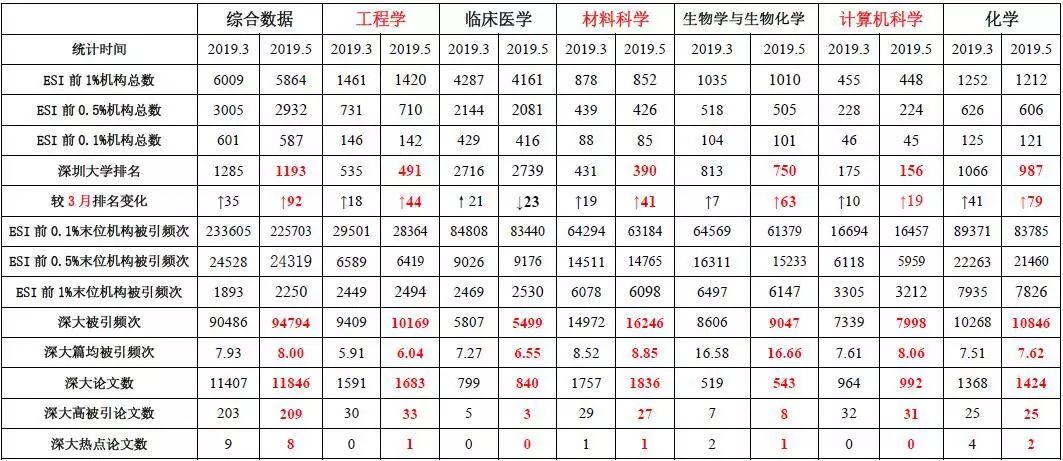 深圳大学全球排名_USNews最新世界大学排行榜出炉,深大列中国(2)
