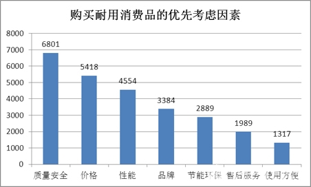 gdp增长太快