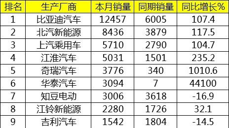 想知道“新能源“最近有什么新消息么，都在这里了