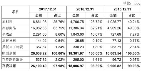 力邦合信毛利率三连冠关联交易猛 遭质疑业绩掺水