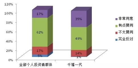 资本总量与经济增长的关系_人力资本与经济结构(3)
