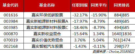 2018年基金比惨大会