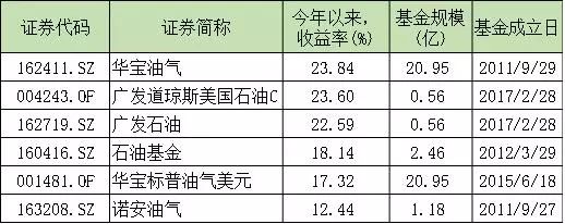 场内油气基金暴跌 易方达原油、南方原油跌停