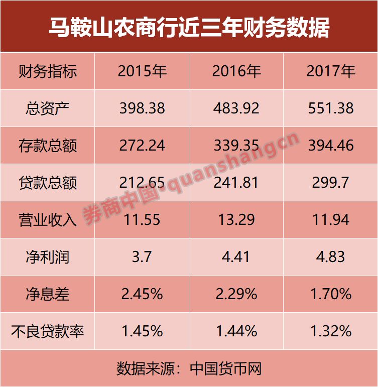 省内农商行上市积极