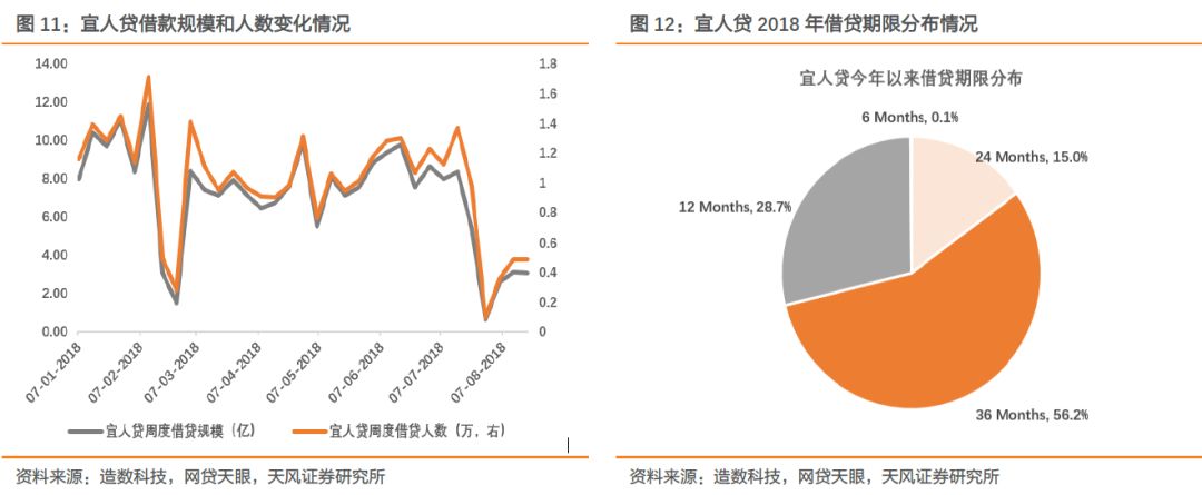 P2P爆雷,消费降级or棘轮效应?