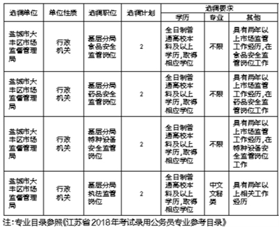 大丰区人口gdp_大丰今年上半年人均GDP出炉 跟大丰房价相比较......