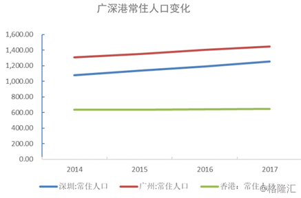 香港常住人口有多少_香港硬币有多少种类(3)