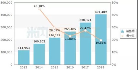 石药gdp_石药集团