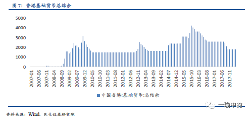 香港17年的gdp是多少_深圳GDP总量超过香港是怎么回事 深圳与香港2017年GDP总量相差多(3)