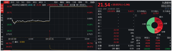 澳门威尼斯网投安全吗-交行三季报出炉 不良微降、拨备提升