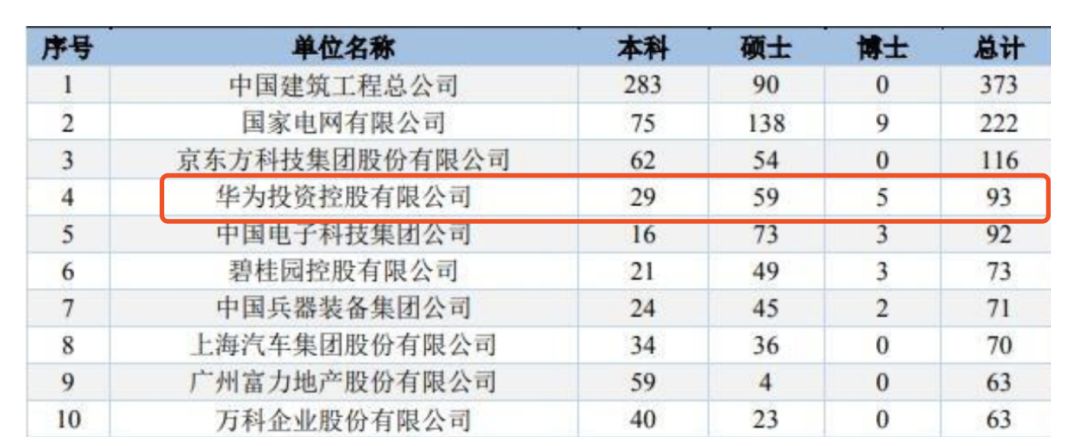 　图片来源：《重庆大学2018届毕业生就业质量年度报告》