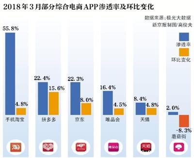 拼多多现涉黄产品被核查 被指商家入驻门槛低